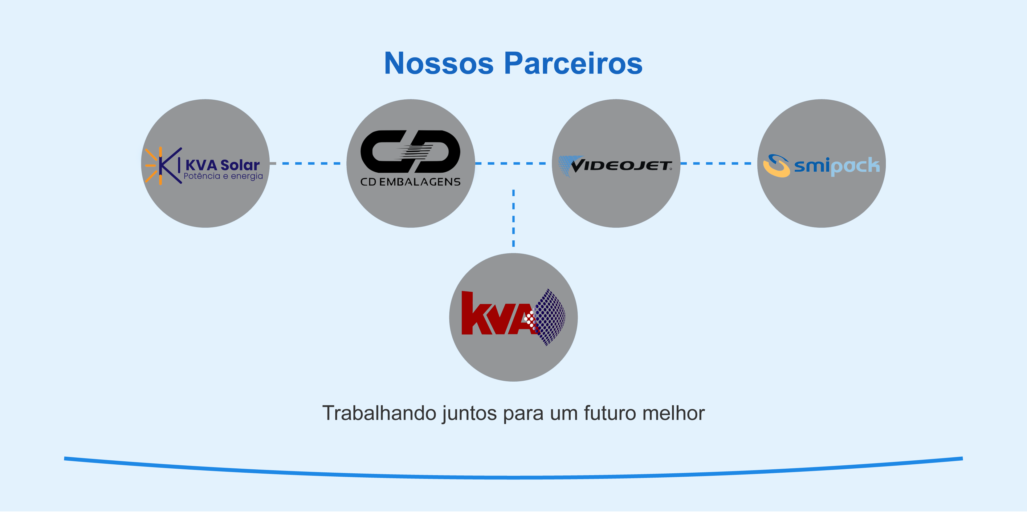 Nossos Parceiros